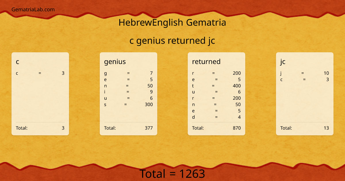 c genius returned jc in hebrewEnglish Gematria